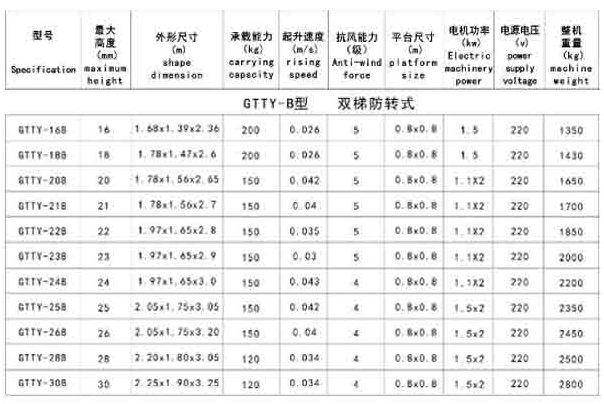 雙軌套缸式升降機(jī)